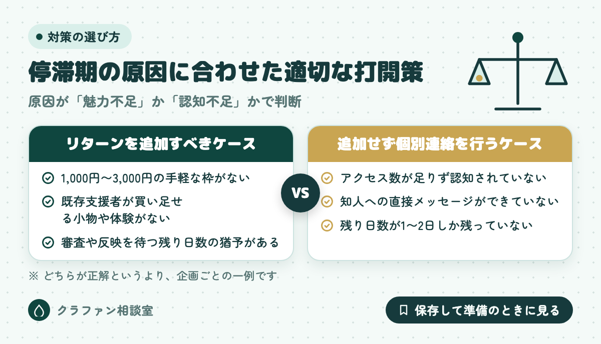 停滞期の原因に合わせた適切な打開策