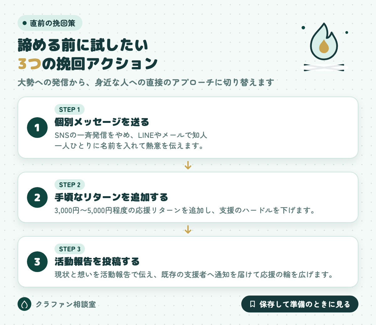 諦める前に試したい3つの挽回アクション