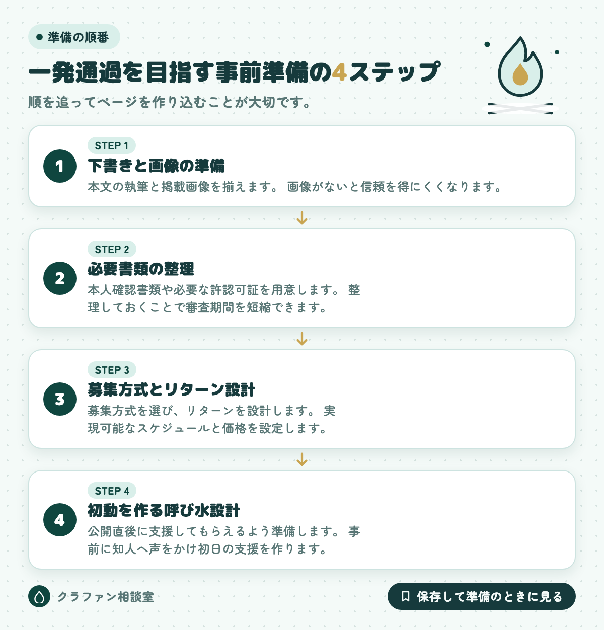 一発通過を目指す事前準備の4ステップ