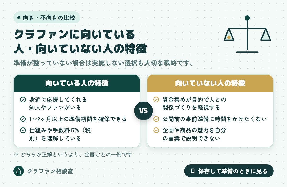 クラファンに向いている人・向いていない人の特徴