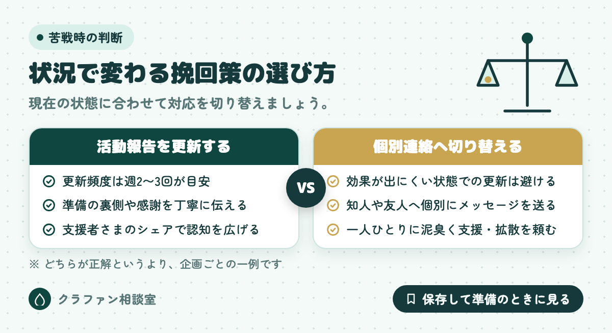 状況で変わる挽回策の選び方