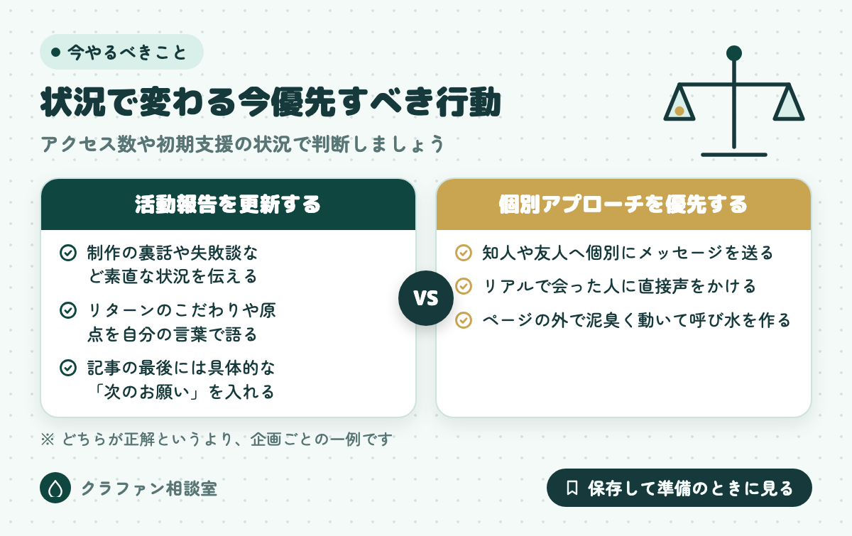 状況で変わる今優先すべき行動