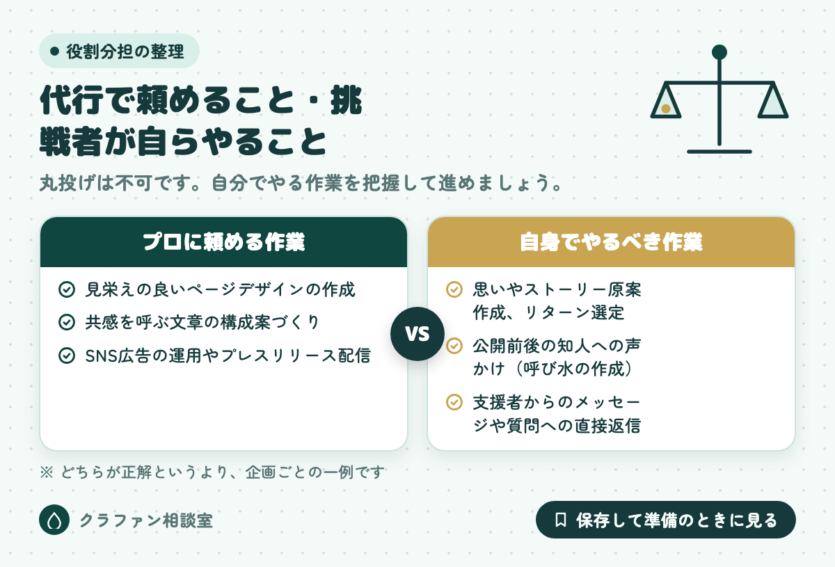代行で頼めること・挑戦者が自らやること