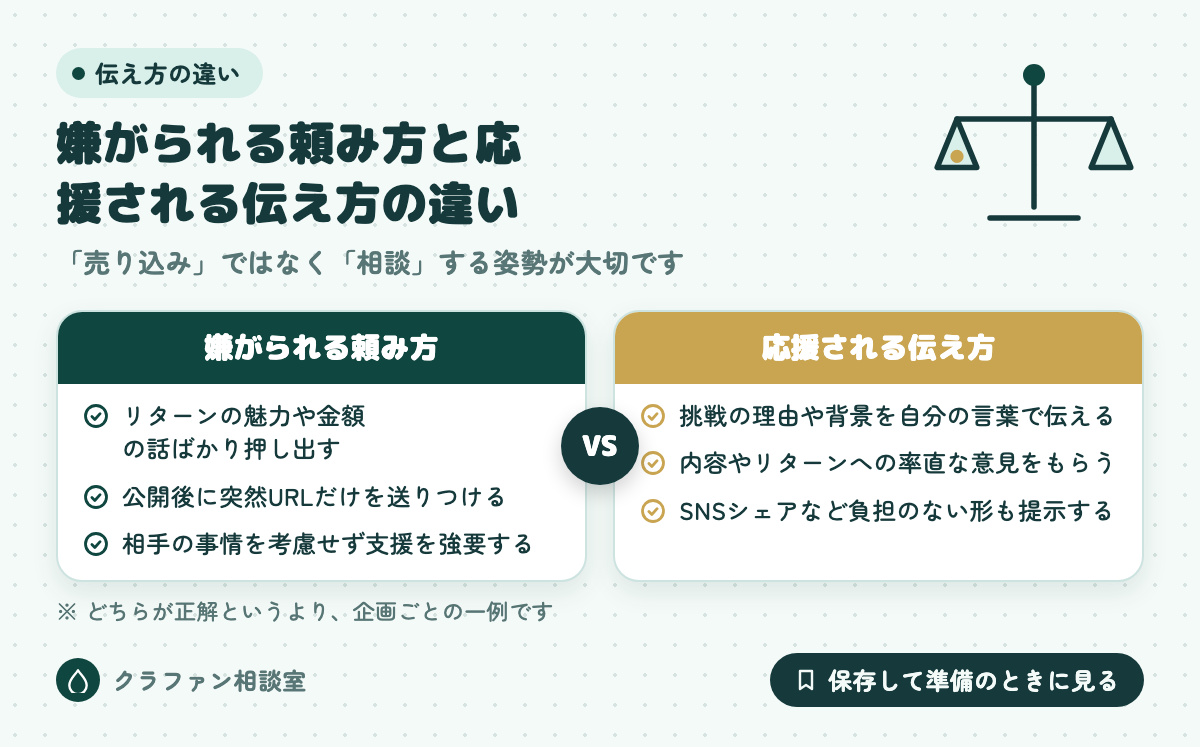 嫌がられる頼み方と応援される伝え方の違い