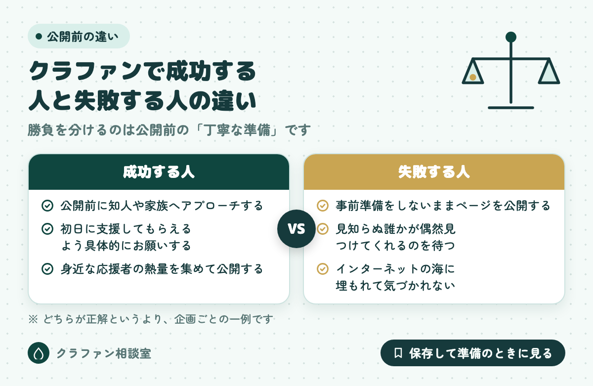クラファンで成功する人と失敗する人の違い