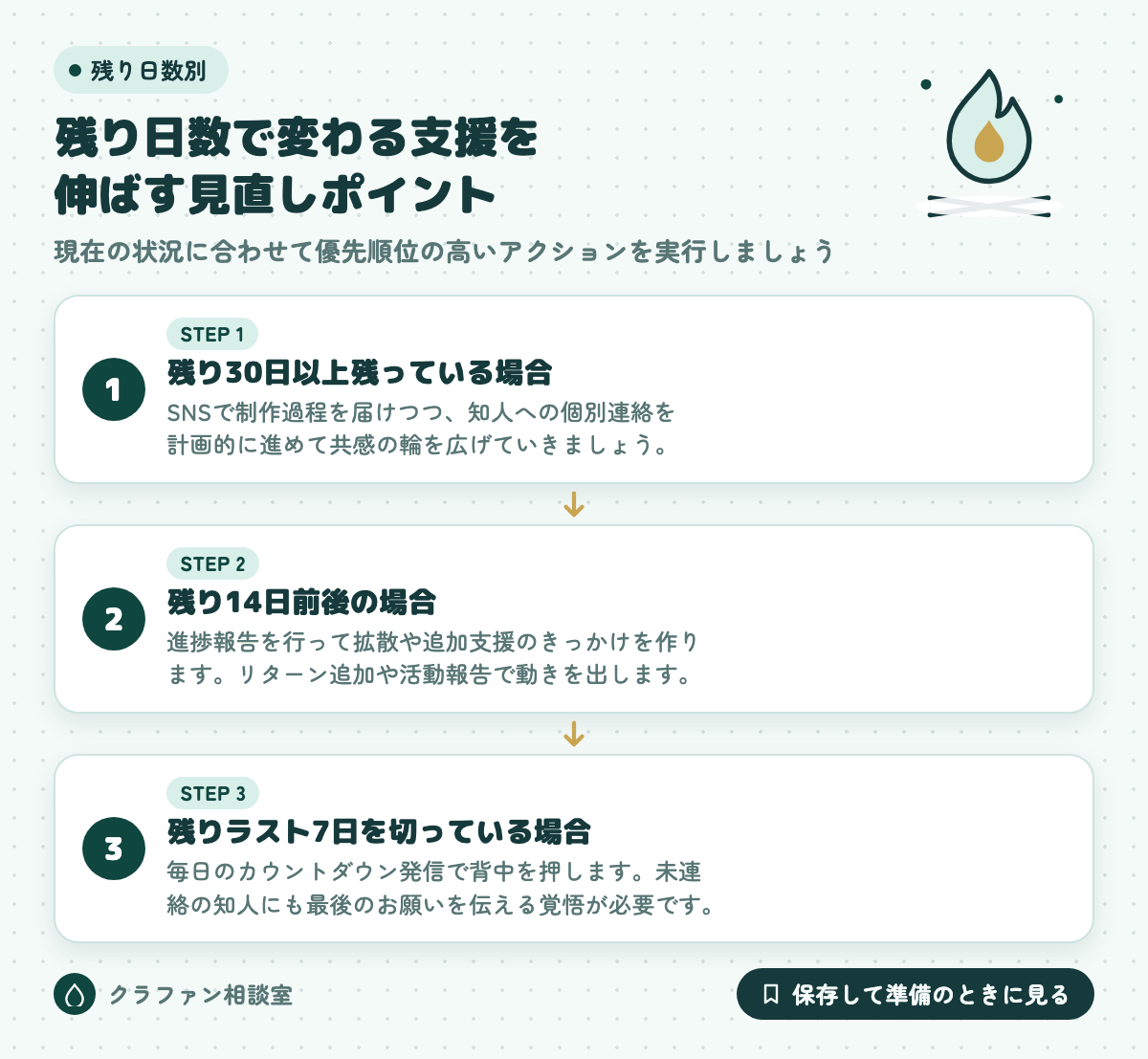 残り日数で変わる支援を伸ばす見直しポイント