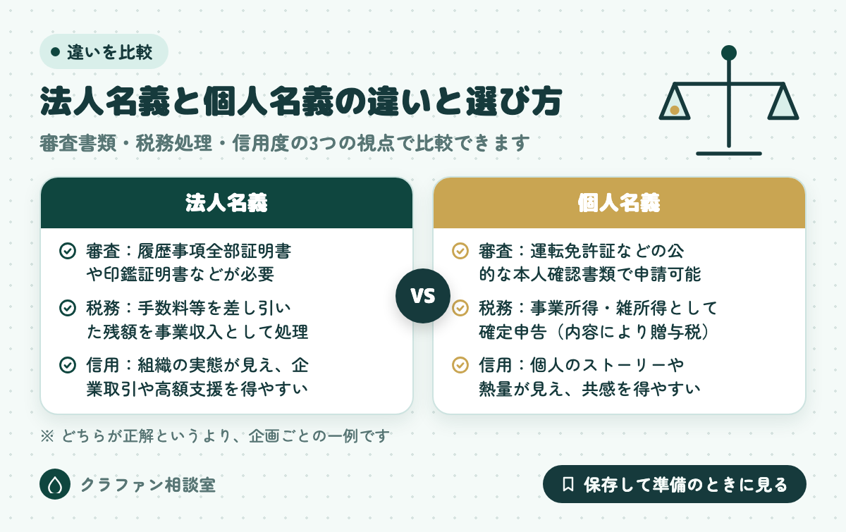 法人名義と個人名義の違いと選び方
