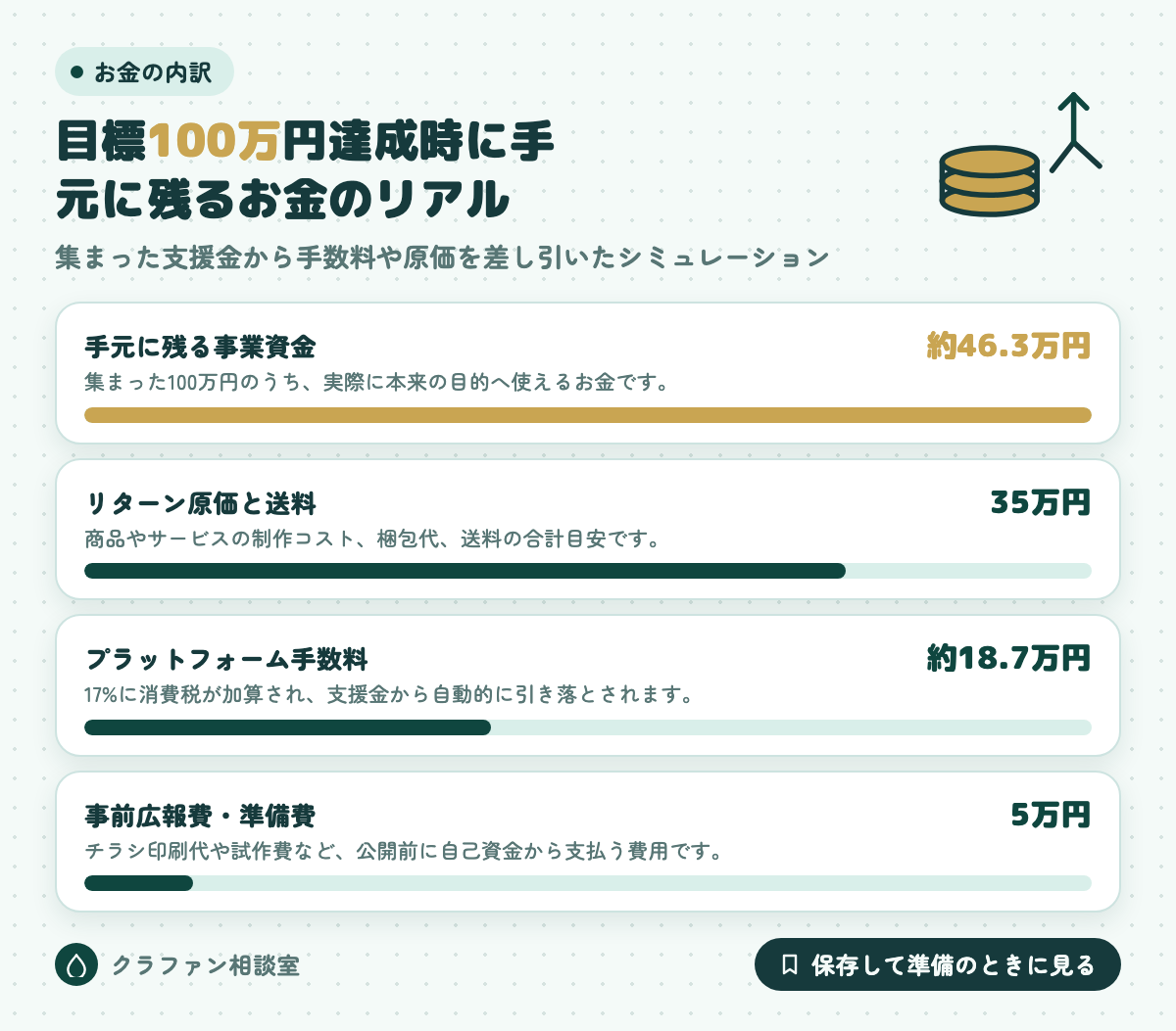 目標100万円達成時に手元に残るお金のリアル
