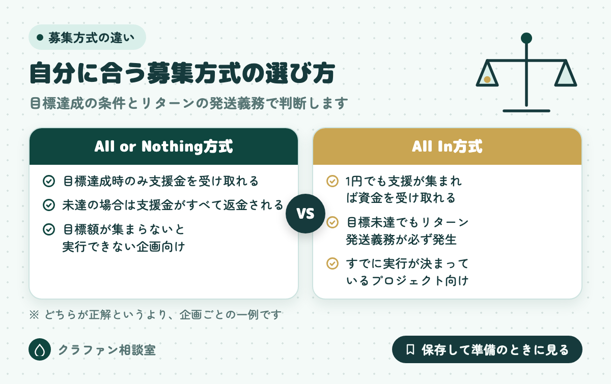 自分に合う募集方式の選び方