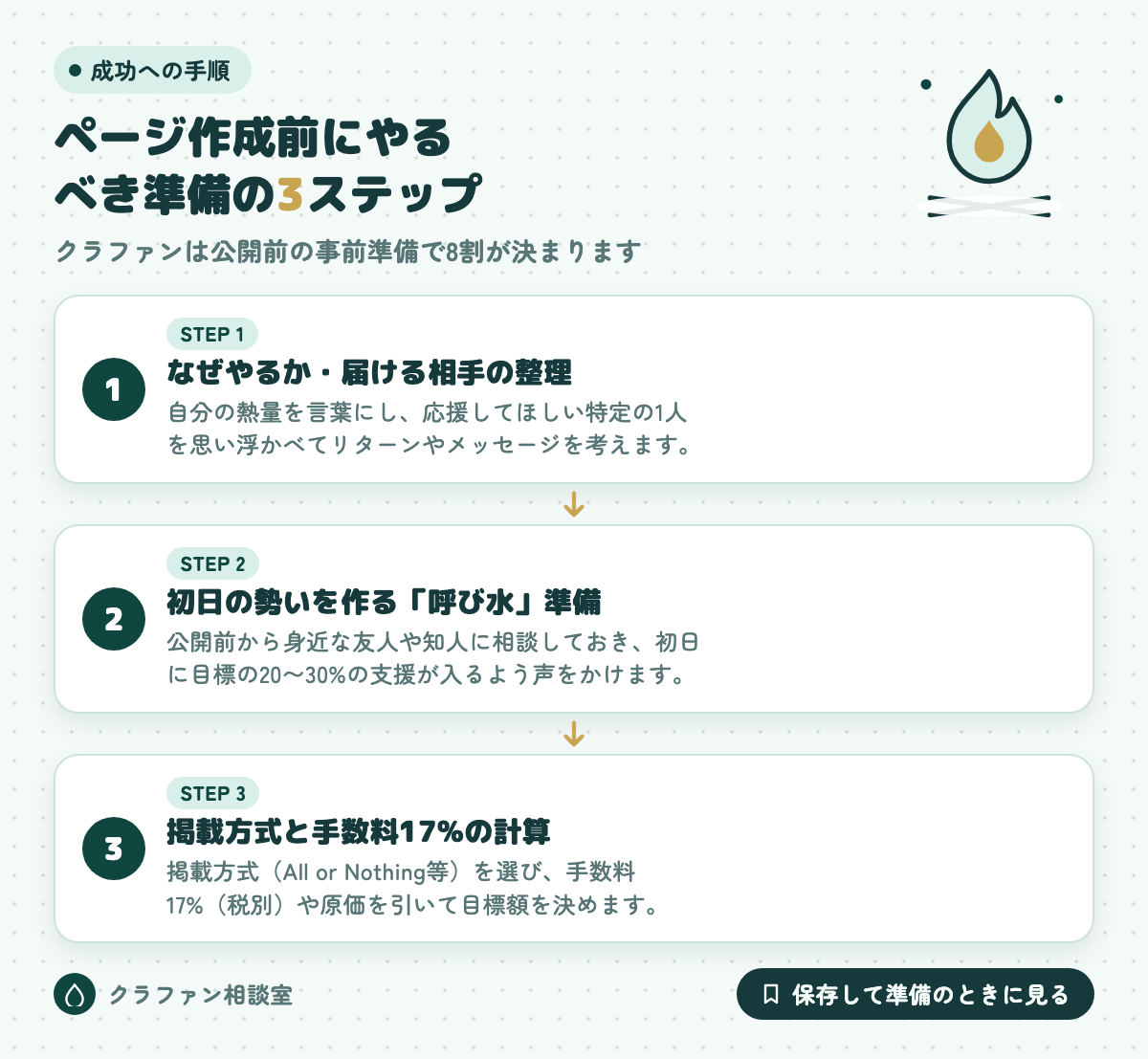 ページ作成前にやるべき準備の3ステップ