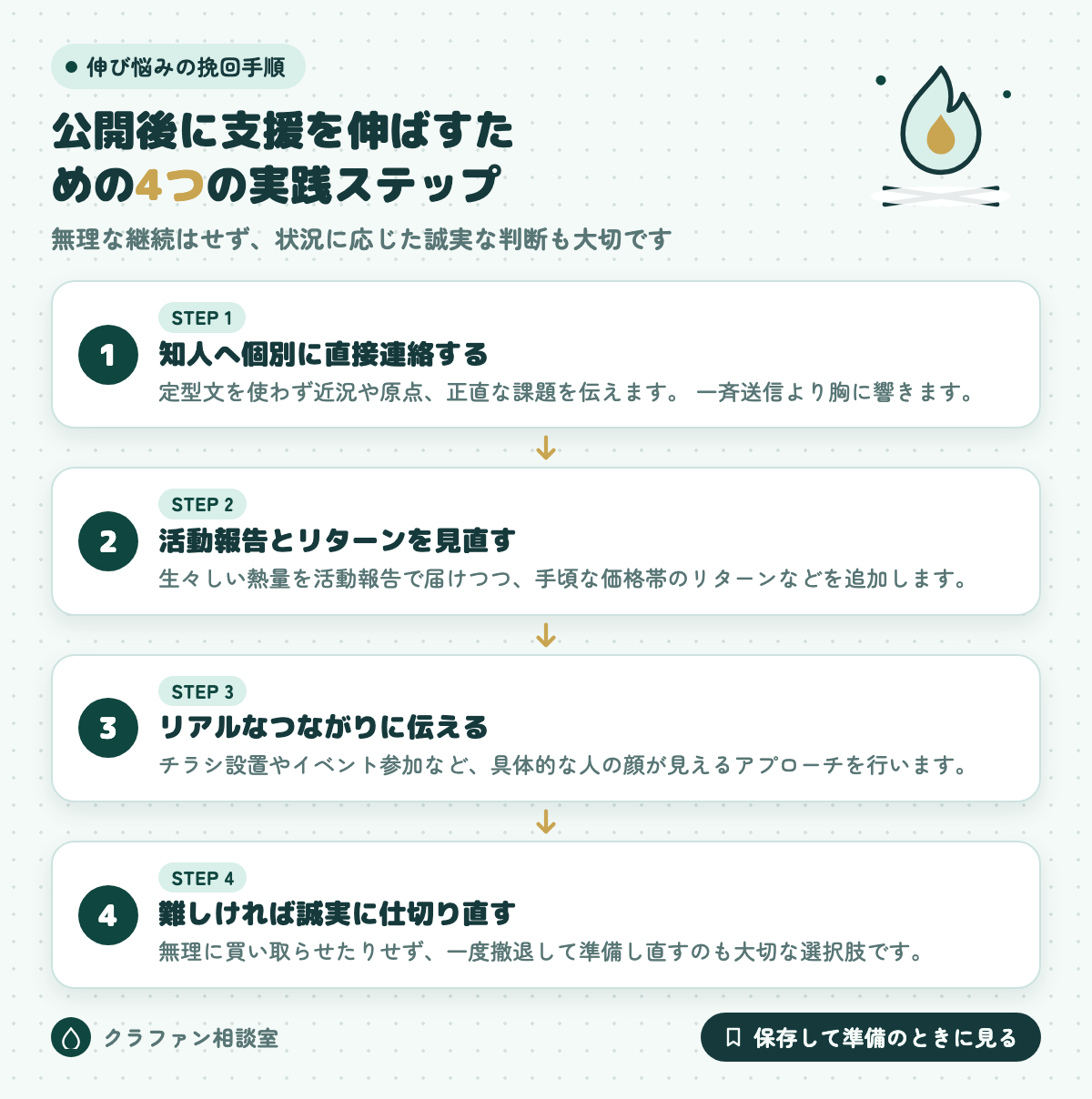 公開後に支援を伸ばすための4つの実践ステップ