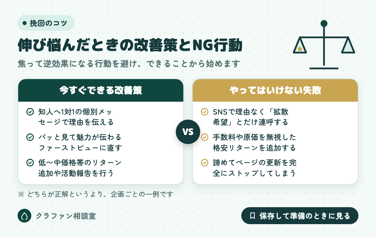 伸び悩んだときの改善策とNG行動
