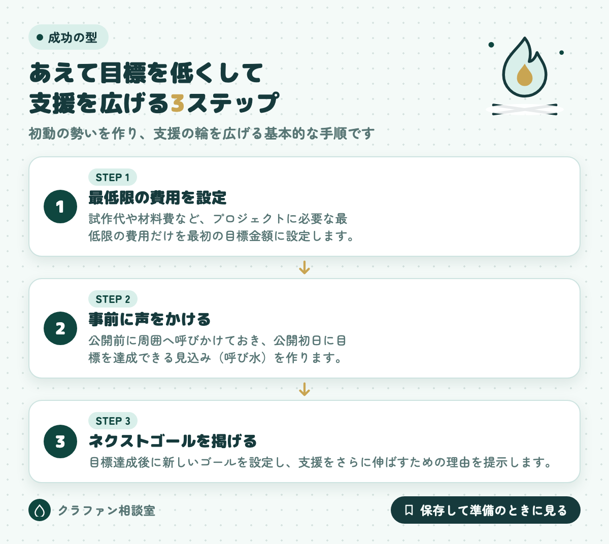 あえて目標を低くして支援を広げる3ステップ