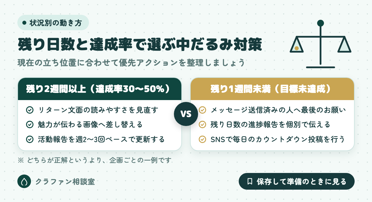 残り日数と達成率で選ぶ中だるみ対策