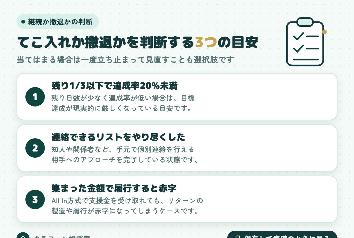 てこ入れか撤退かを判断する3つの目安
