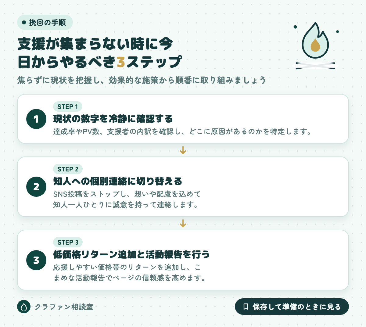 支援が集まらない時に今日からやるべき3ステップ