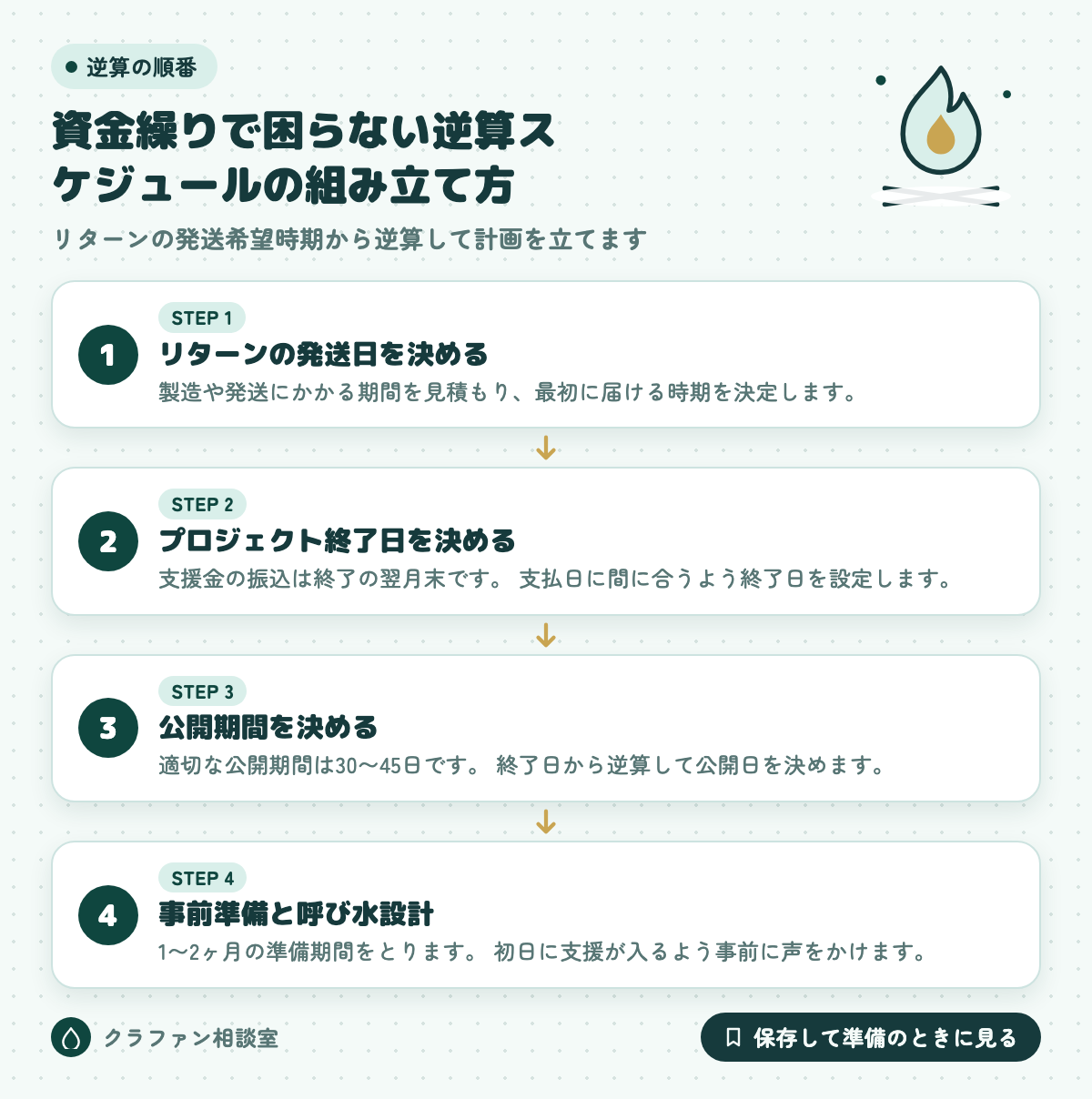 資金繰りで困らない逆算スケジュールの組み立て方