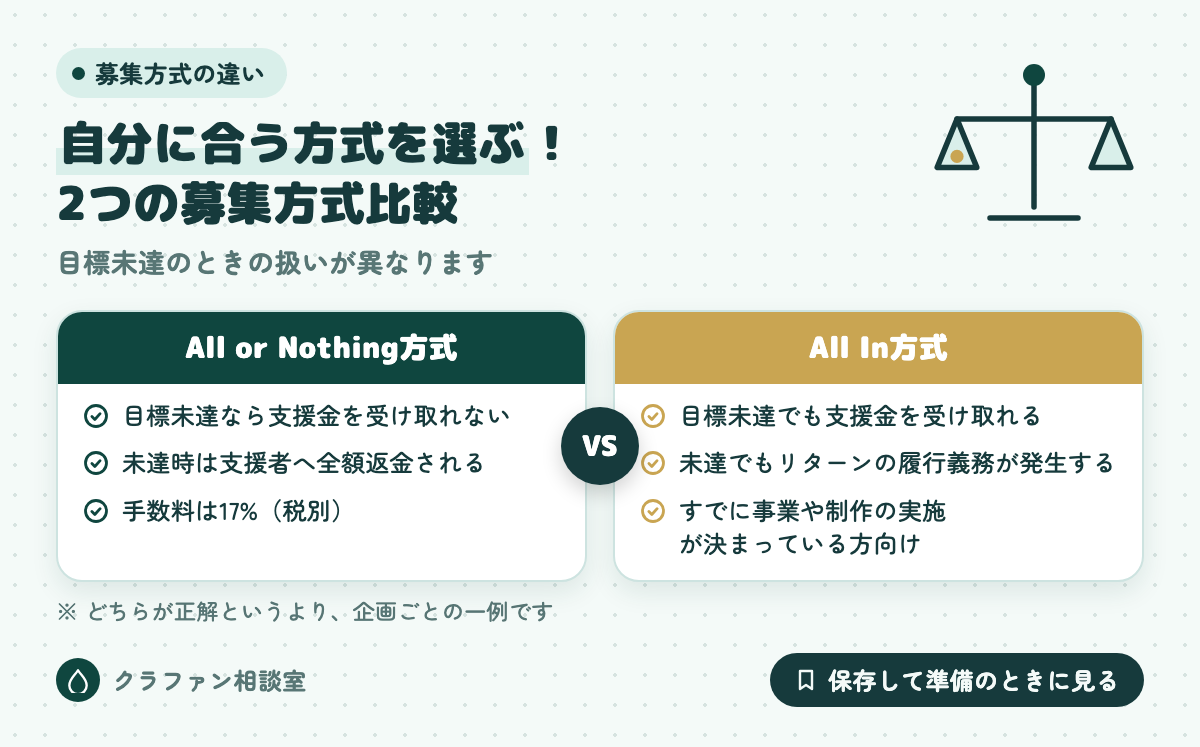 自分に合う方式を選ぶ！2つの募集方式比較