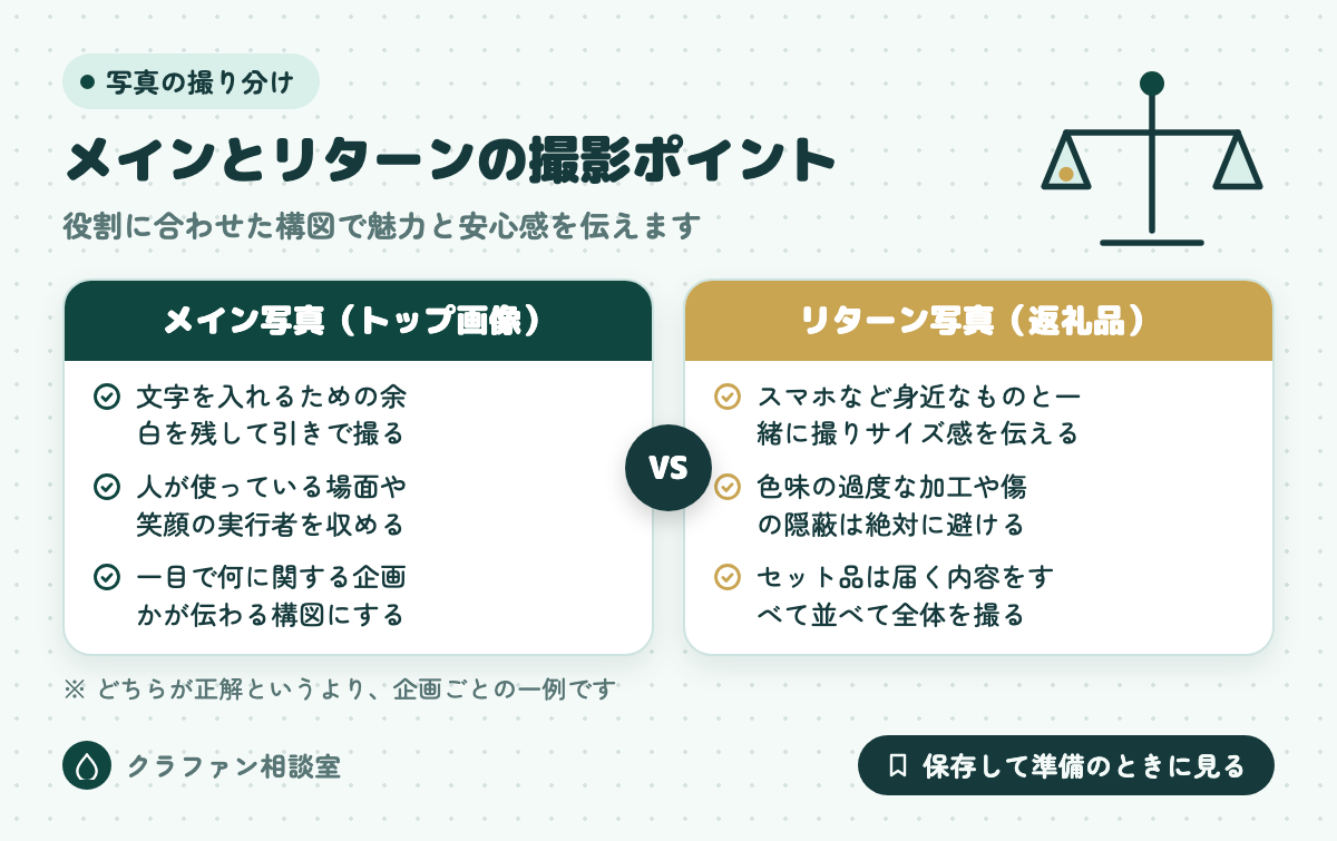 メインとリターンの撮影ポイント