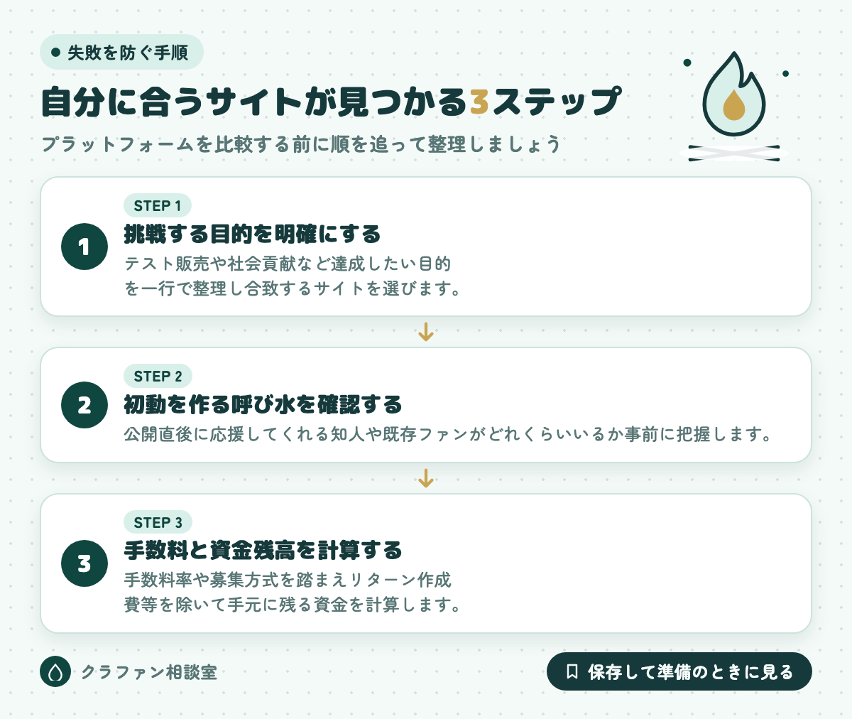 自分に合うサイトが見つかる3ステップ
