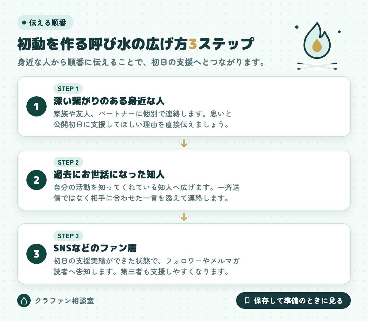 初動を作る呼び水の広げ方3ステップ