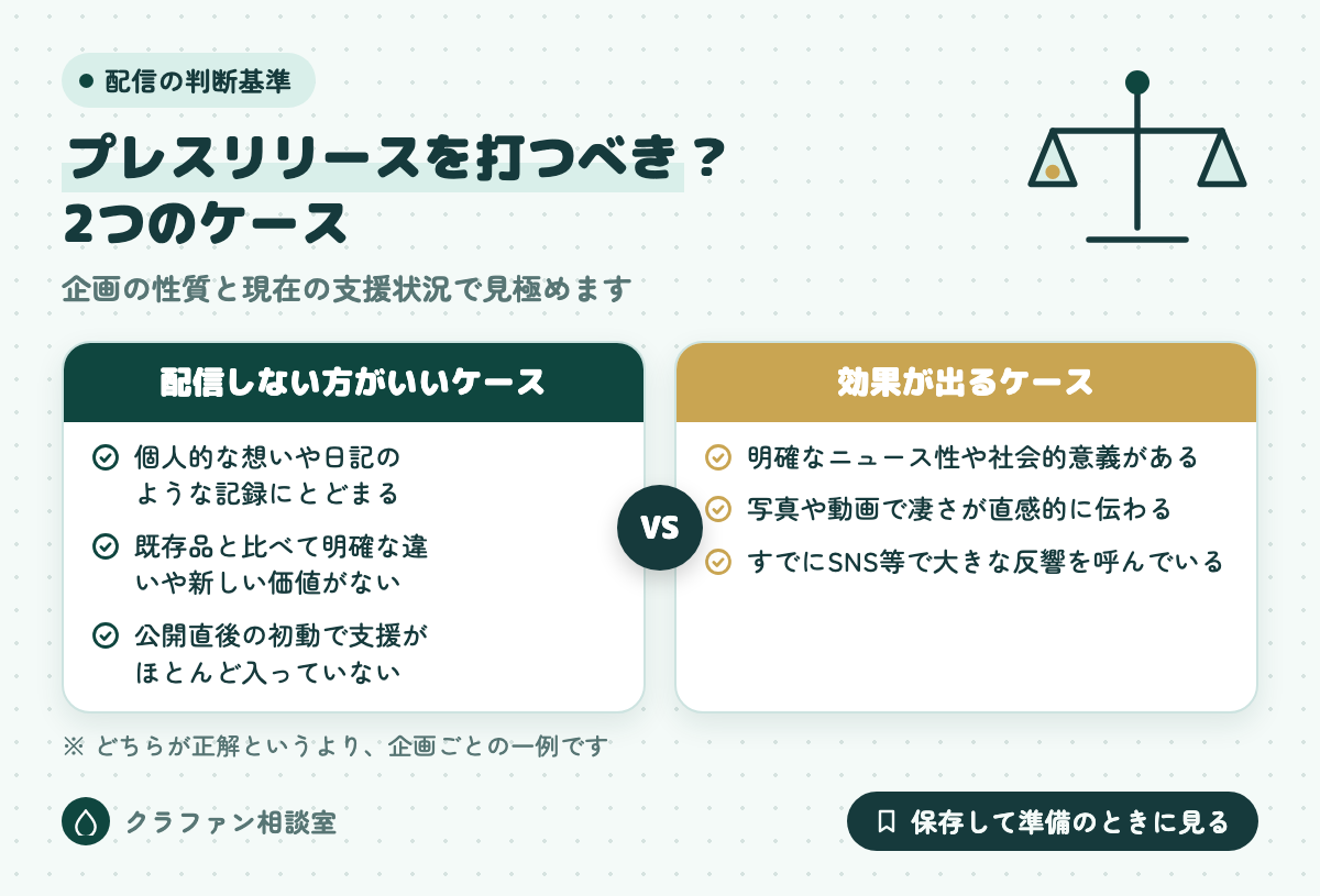プレスリリースを打つべき？2つのケース