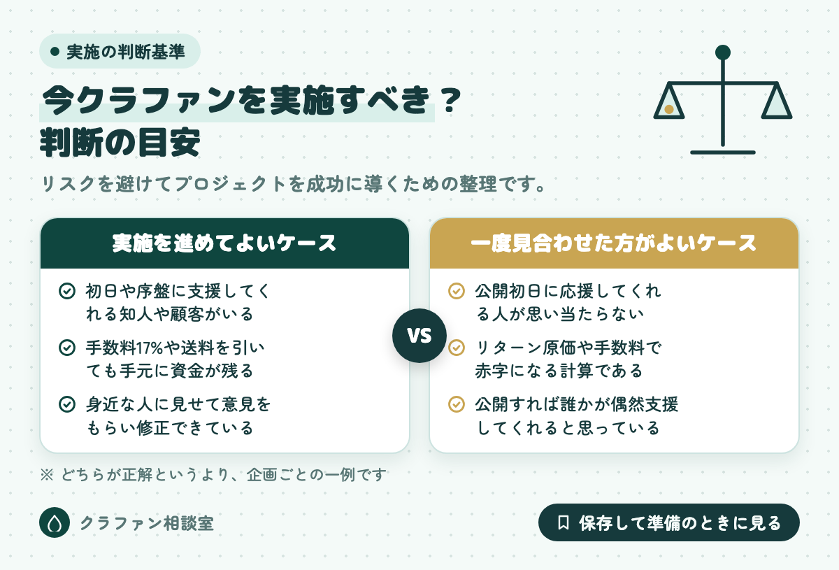今クラファンを実施すべき？判断の目安