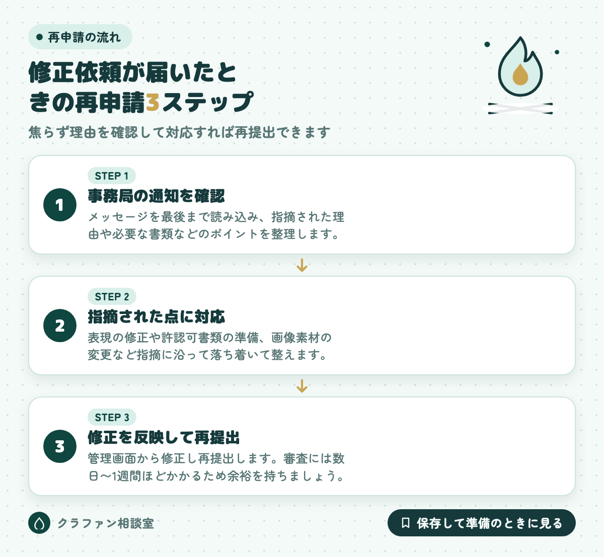 修正依頼が届いたときの再申請3ステップ