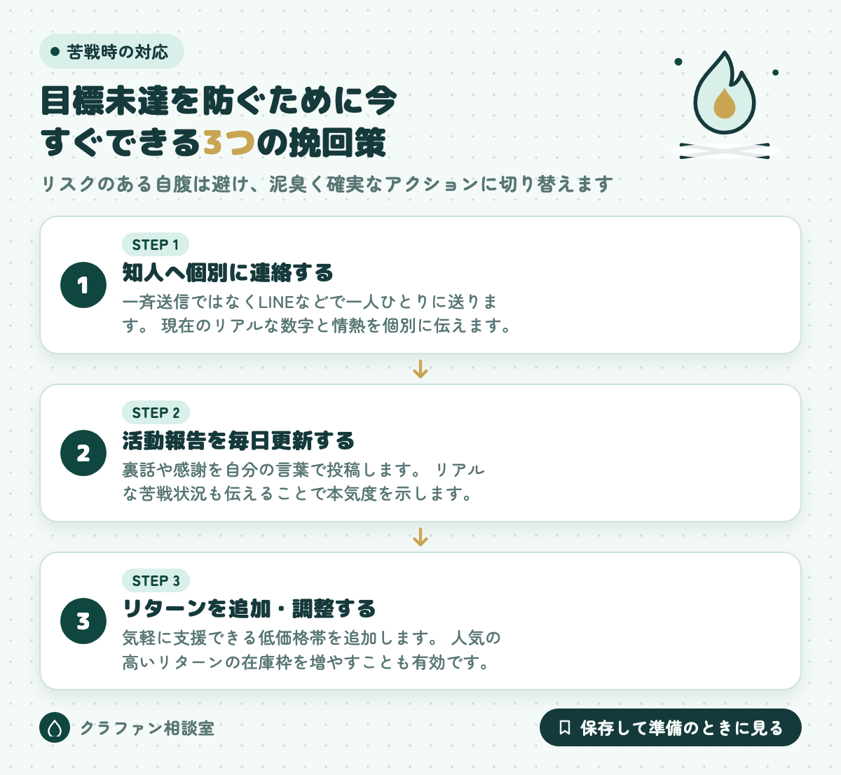 目標未達を防ぐために今すぐできる3つの挽回策