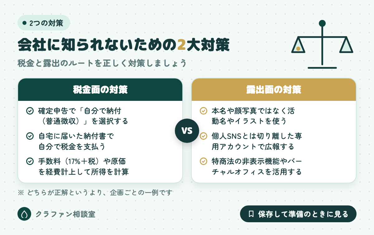 会社に知られないための2大対策