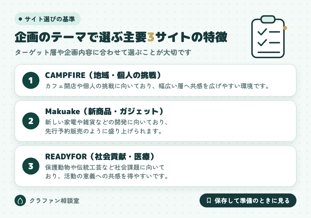 企画のテーマで選ぶ主要3サイトの特徴