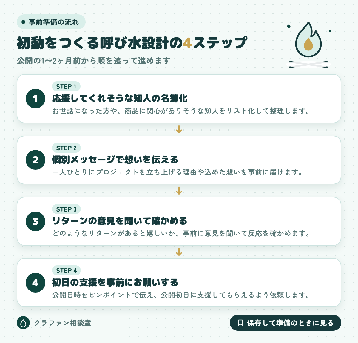 初動をつくる呼び水設計の4ステップ