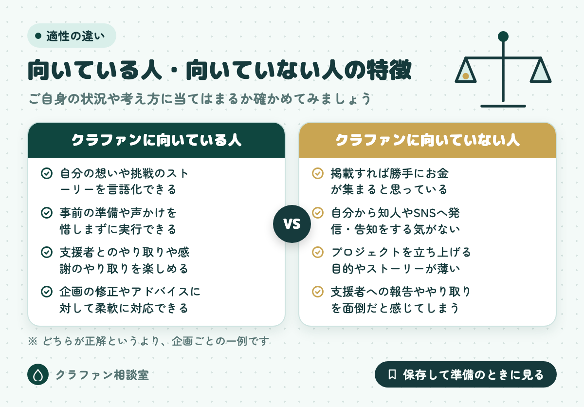 向いている人・向いていない人の特徴
