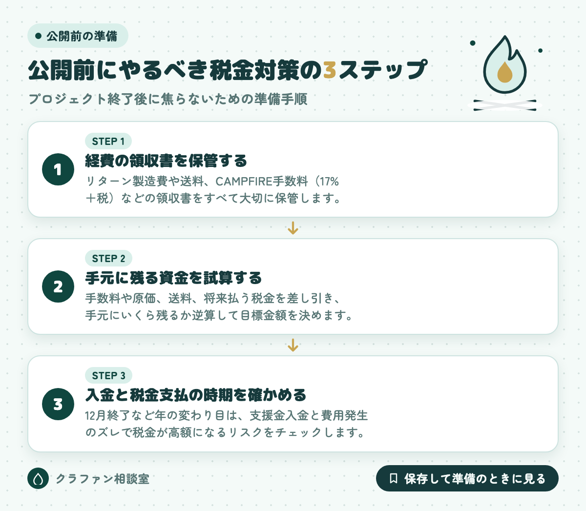 公開前にやるべき税金対策の3ステップ