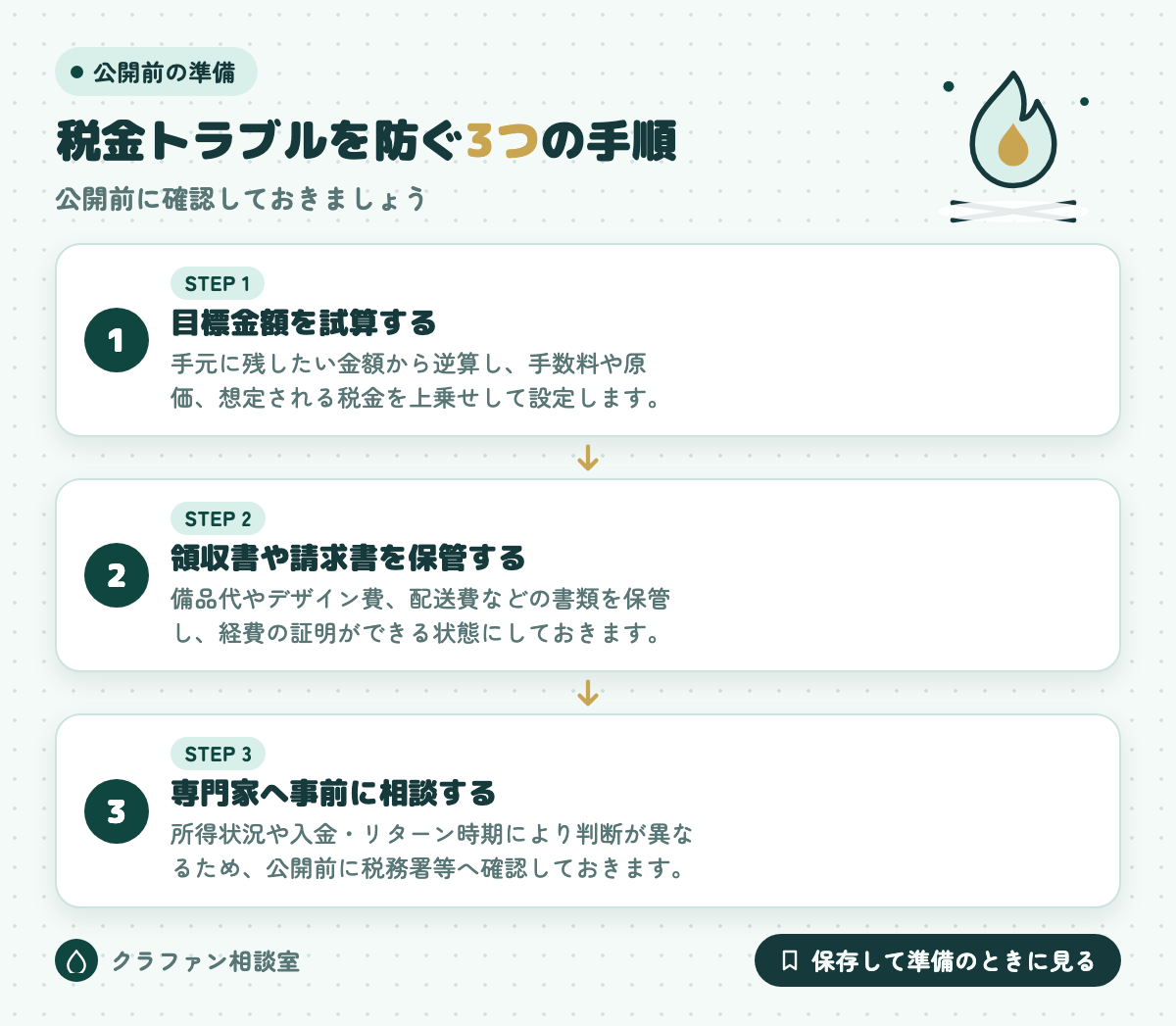 税金トラブルを防ぐ3つの手順