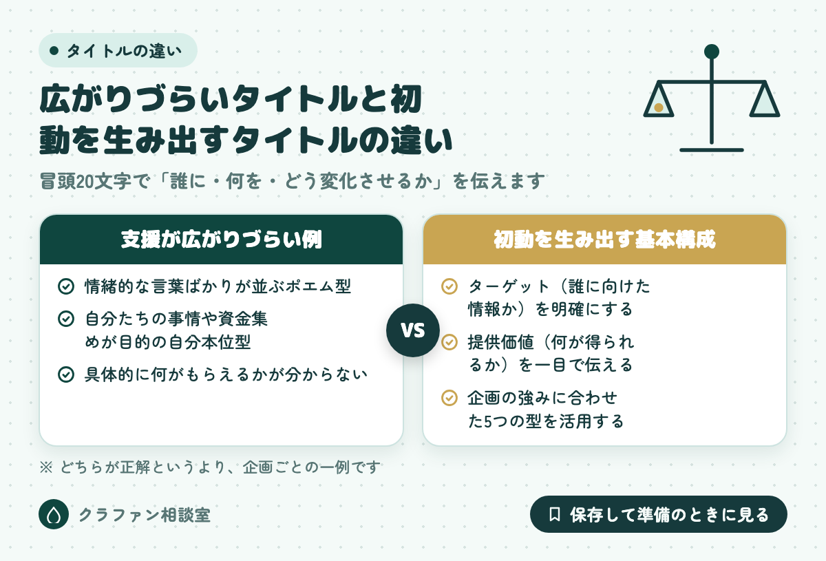 広がりづらいタイトルと初動を生み出すタイトルの違い