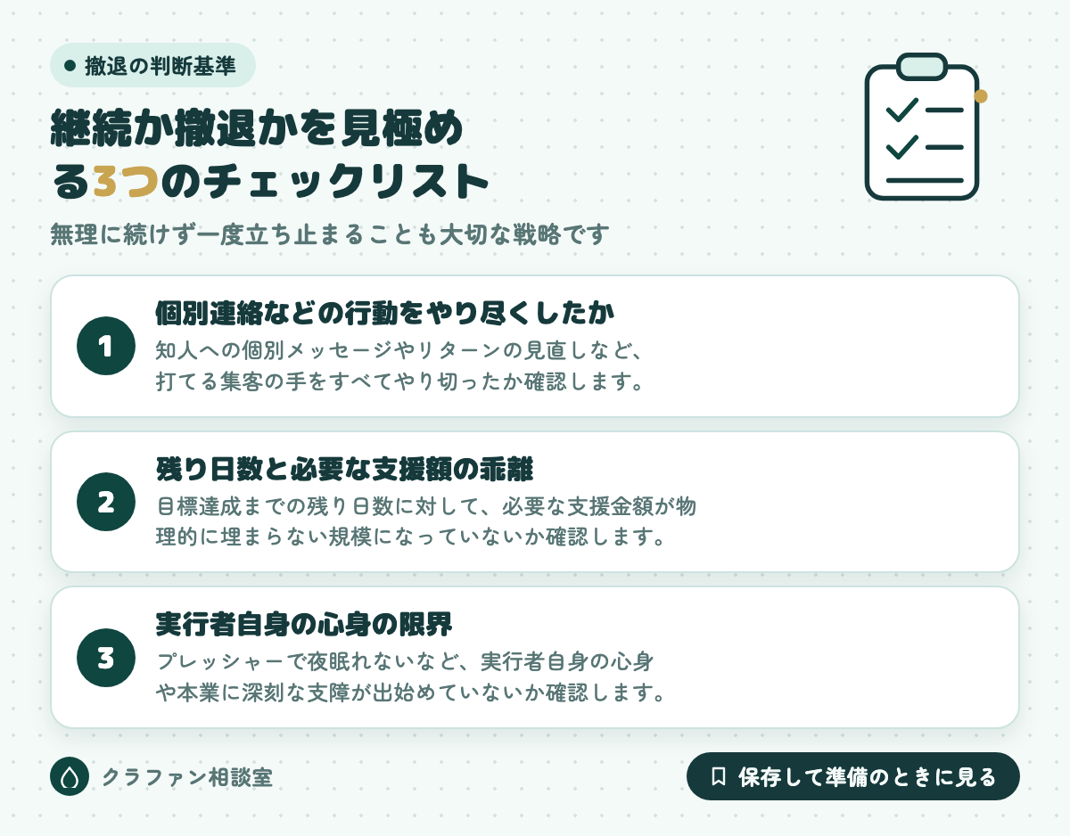 継続か撤退かを見極める3つのチェックリスト