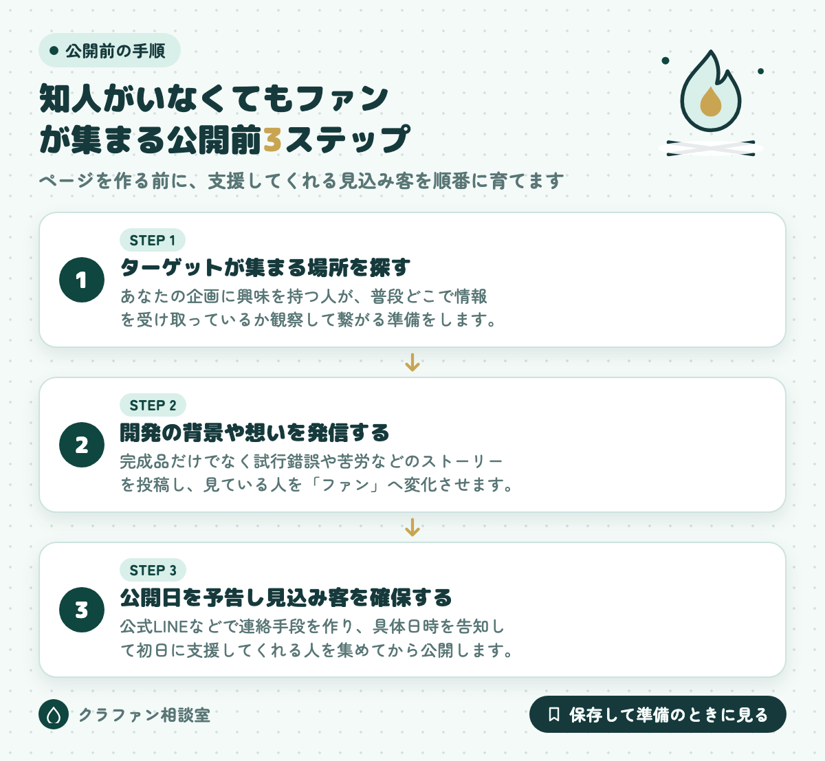 知人がいなくてもファンが集まる公開前3ステップ