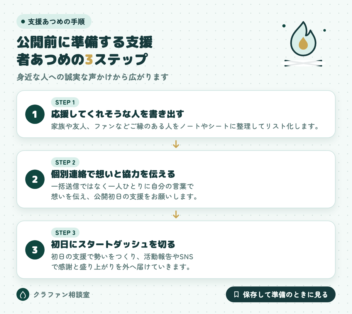 公開前に準備する支援者あつめの3ステップ