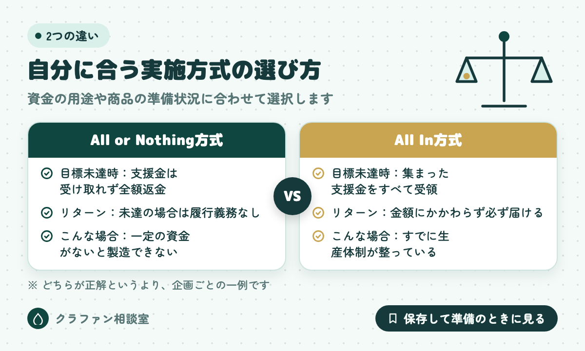 自分に合う実施方式の選び方