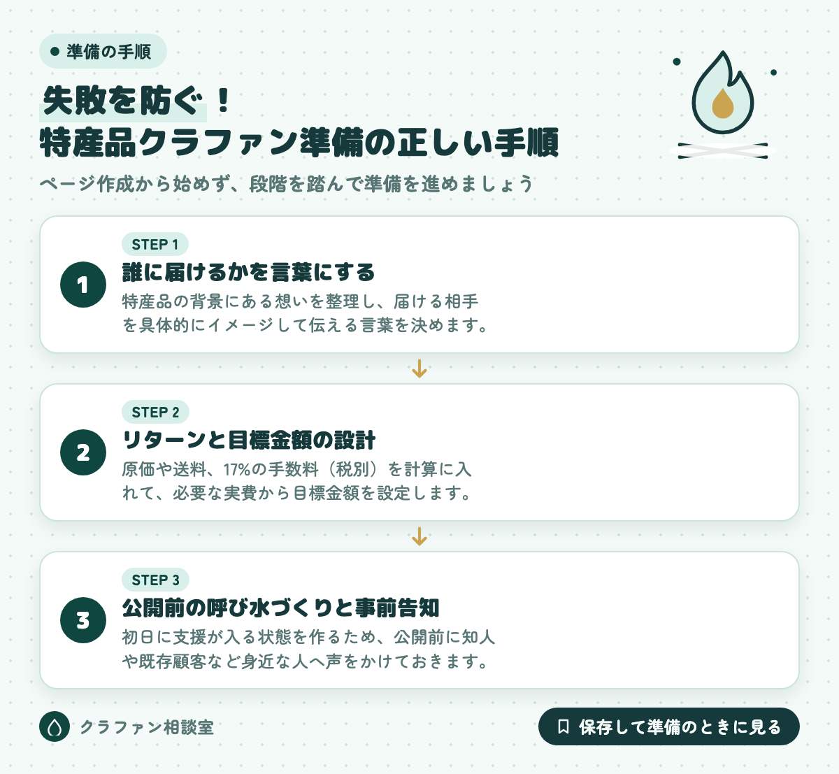 失敗を防ぐ!特産品クラファン準備の正しい手順