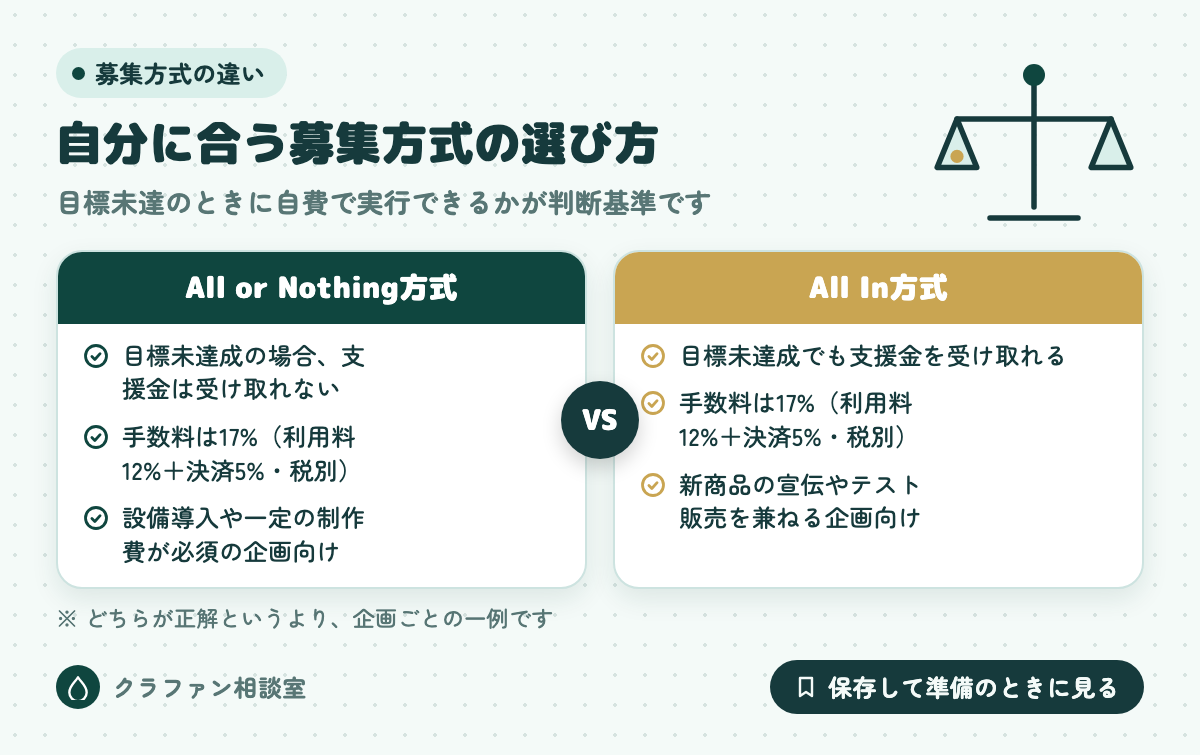 自分に合う募集方式の選び方